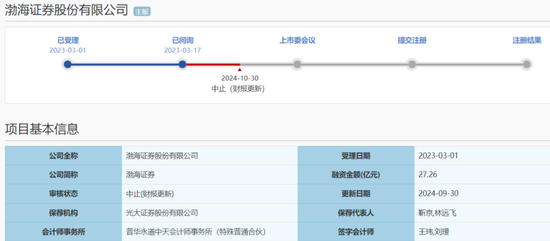 IPO审核中的渤海证券拟被罚没226万！事发某股权财务顾问业务违规