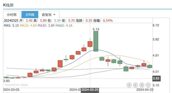 吾爱首码网 第158页