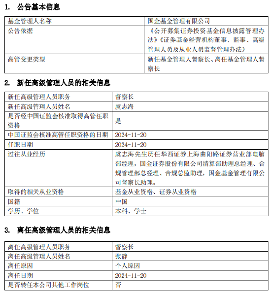 国金基金高管变更：张静因个人原因离任 新任虞志海为督察长