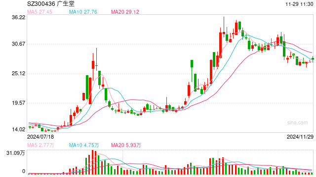 视频丨多种创新药在列！22家上市公司公告相关药品被纳入国家医保目录