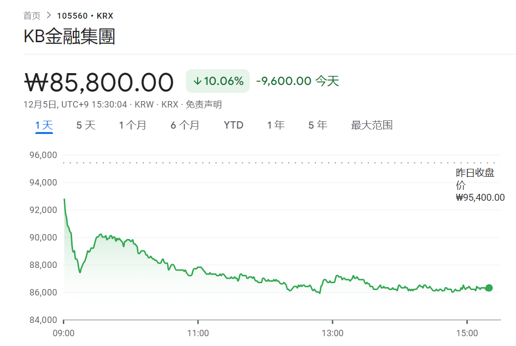 摩根大通：韩国银行股回调是买入机会